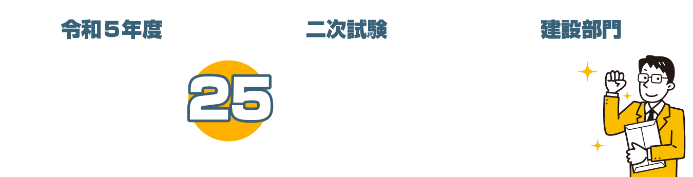 指導実績25年!総受講者数は7,000人超!専門講師による指導 お申込み件数年々増加 動画好評配信中!!